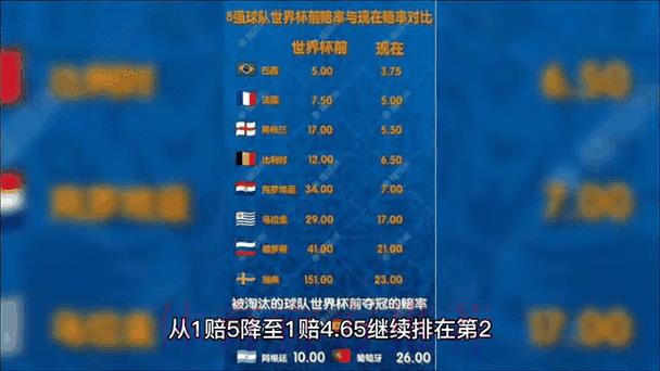 世界杯预选赛：实时追踪赔率变化趋势与动态