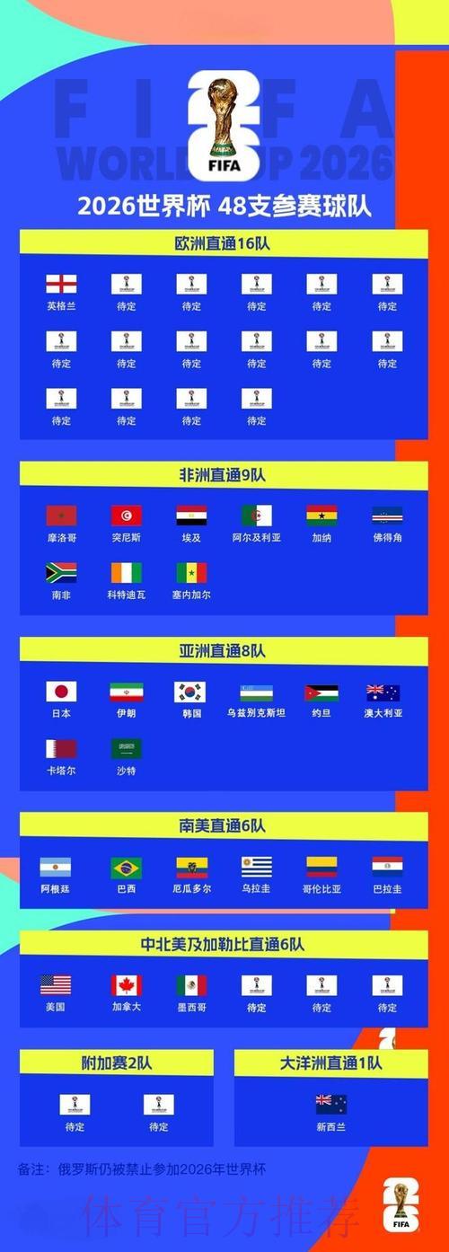 2026世界杯全程高清直播完整解析