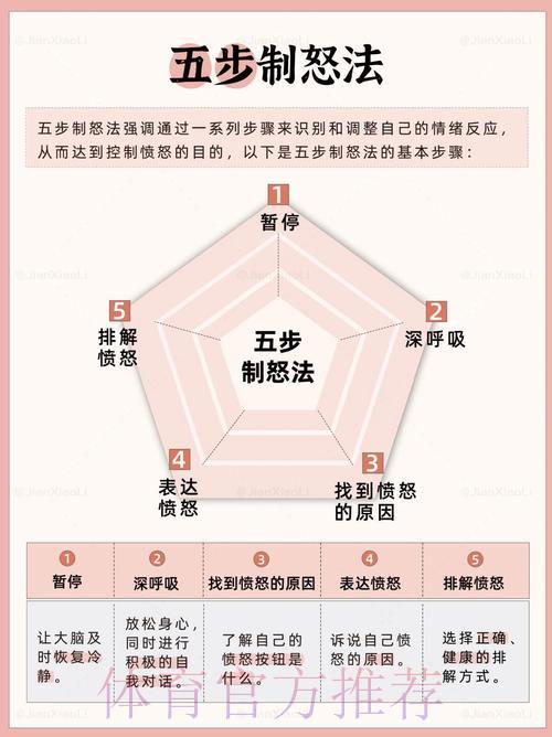 世界杯竞猜心态培养与情绪管理指南