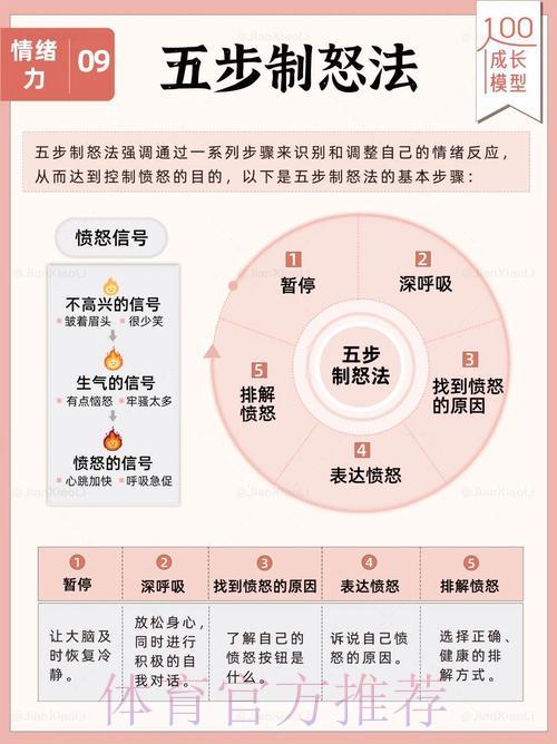 世界杯竞猜心态培养与情绪管理指南