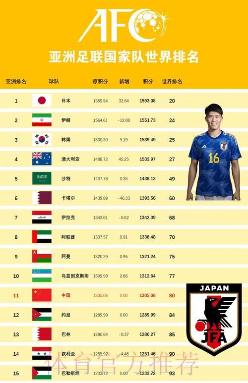 世界杯各国球队历届征战成绩深度盘点