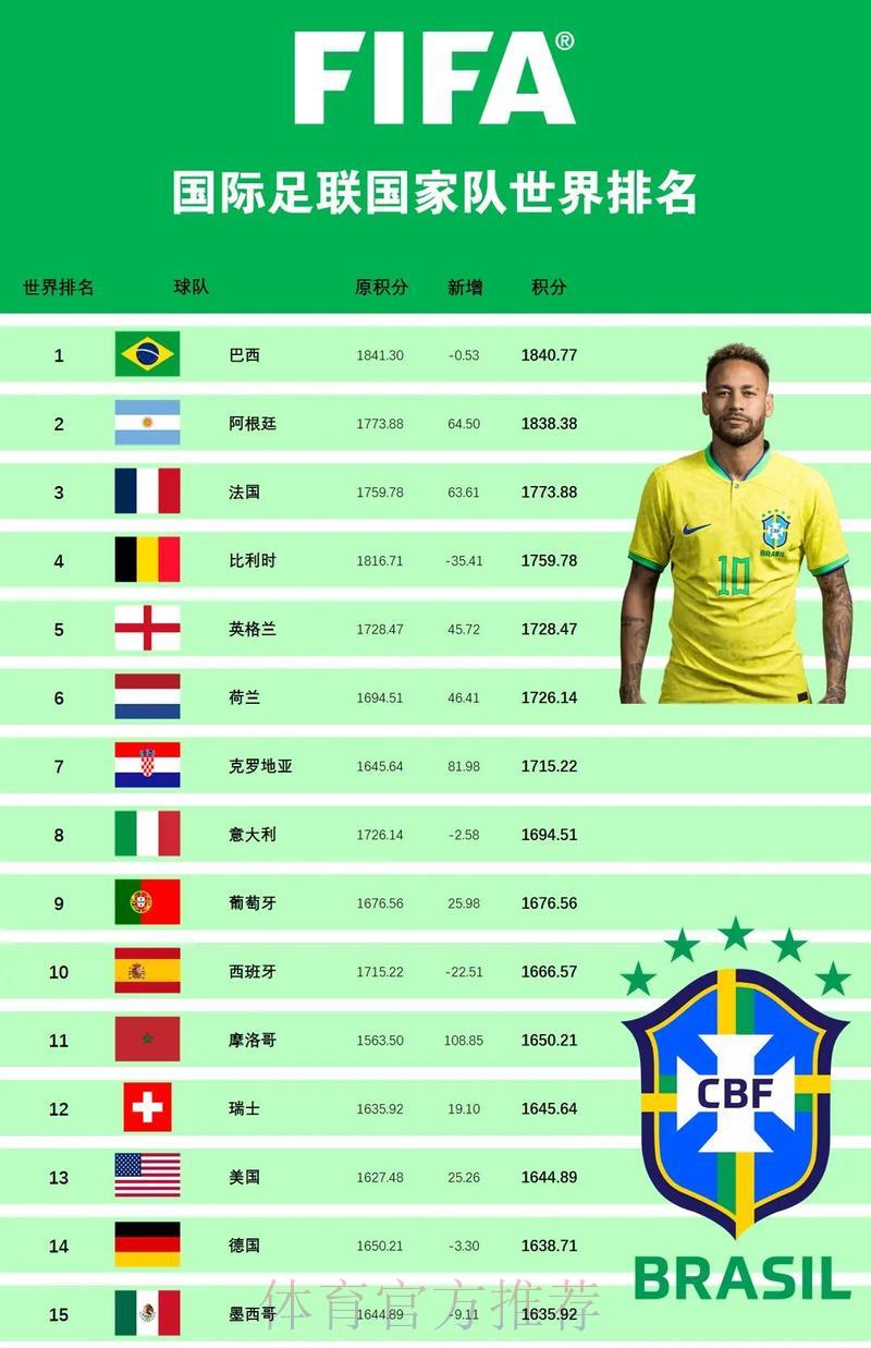 世界杯各国球队历届征战成绩深度盘点