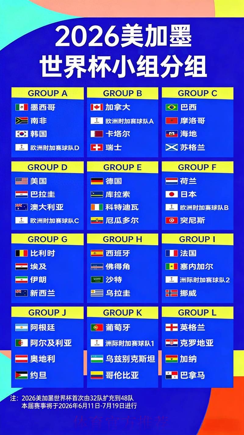 2026世界杯权威专家竞猜分析与最新赔率推荐