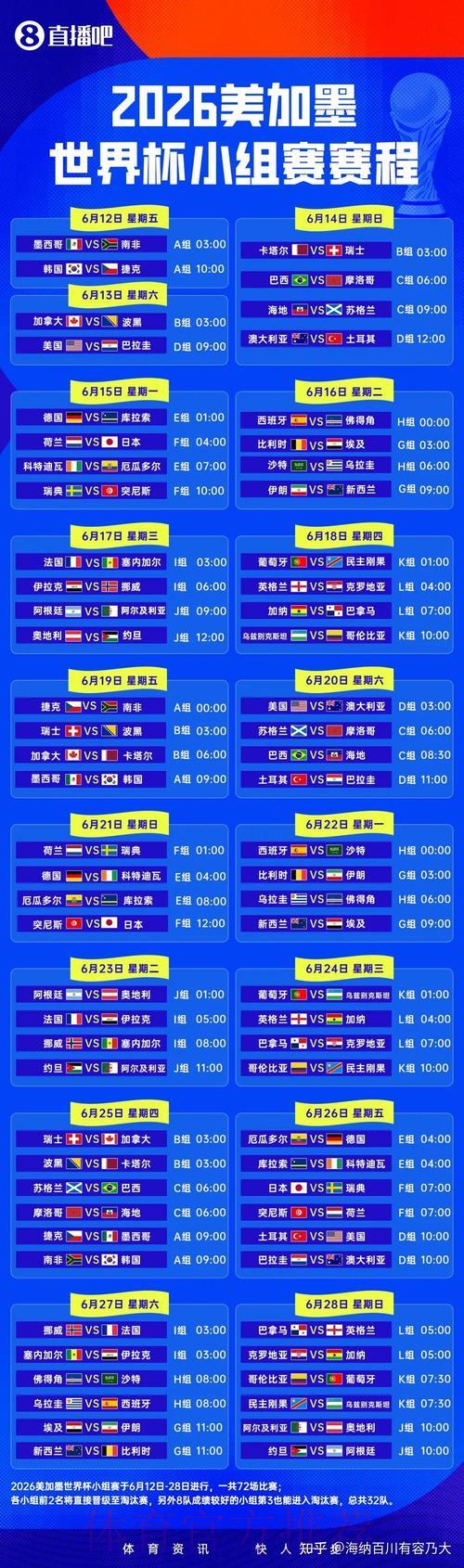 2026世界杯高清直播平台哪家最佳？