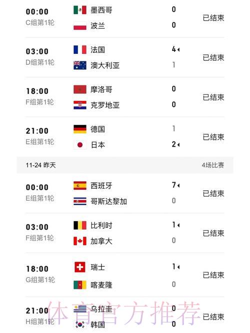 世界杯比分实时数据免费手机在线观看