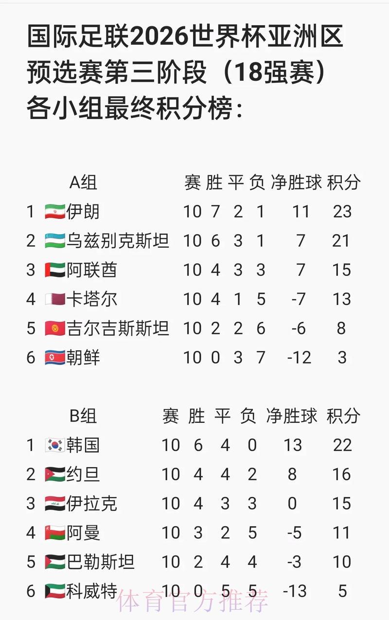 世界杯预选赛媒体报道全攻略：掌握最新赛事资讯的最佳途径